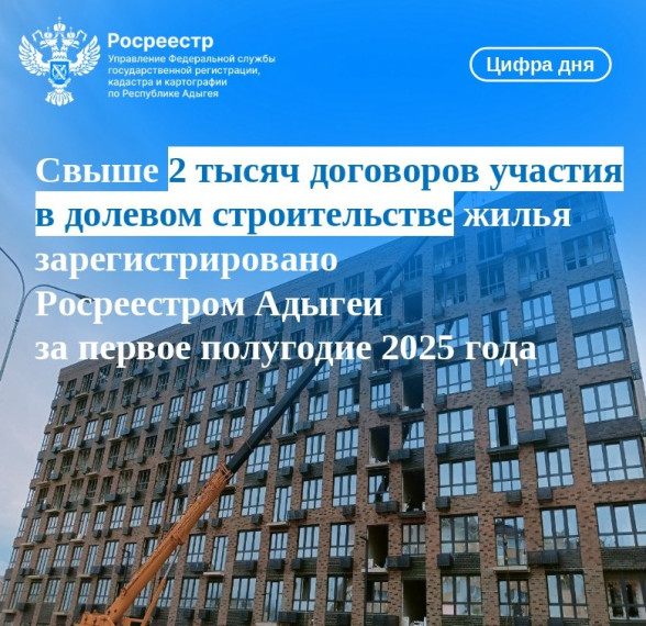 Свыше 2 тысяч договоров участия в долевом строительстве жилья зарегистрировано Росреестром Адыгеи за первое полугодие 2025 года. Свыше 2 тысяч договоров участия в долевом строительстве жилья зарегистрировано Росреестром Адыгеи за первое полугодие 2025 года.